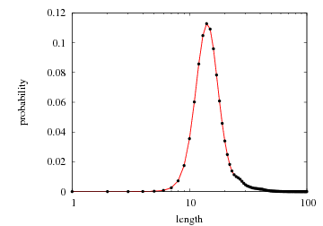 distance probability mass function