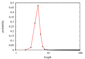 distance probability mass function