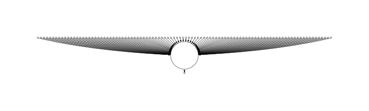 Large connected components