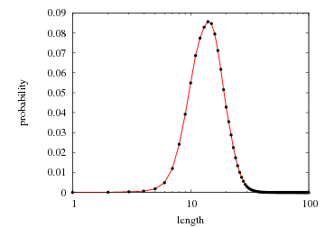 distance probability mass function